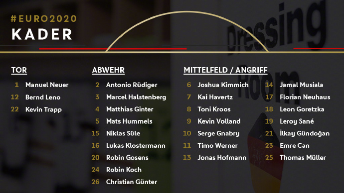 德国队欧洲杯26人球员大名单及赛程一览