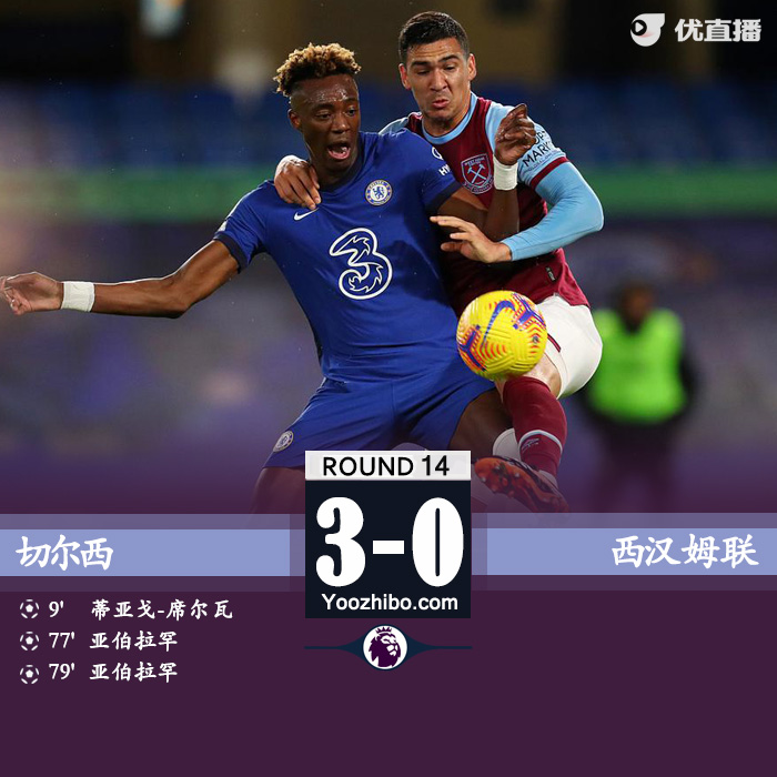 英超简报：切尔西3-0西汉姆联 亚伯拉罕双响建功