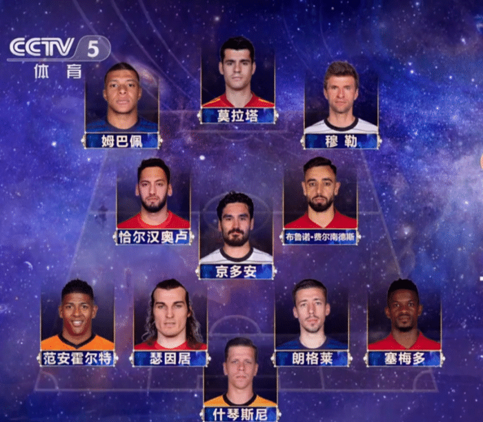 央视评欧洲杯失意阵：姆巴佩、莫拉塔、穆勒入选