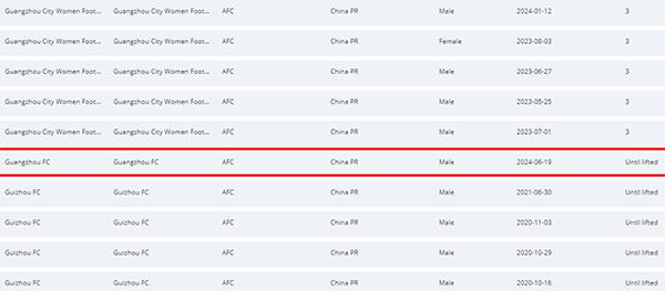 广州队准入危机加剧：卡帅转会禁令高悬，萨尔瓦多或将出走