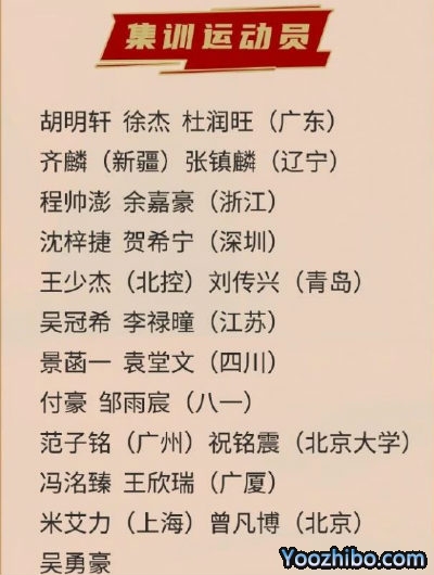 中国男篮再次集结：易建联致信勉励年轻球员