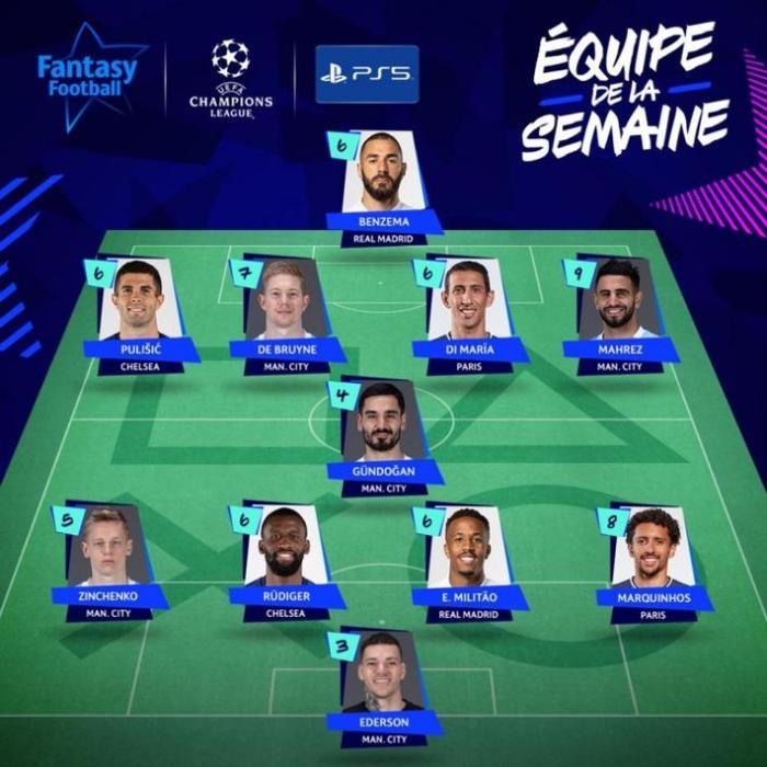 欧冠周最佳阵容: 曼城5人入选 坎特落选