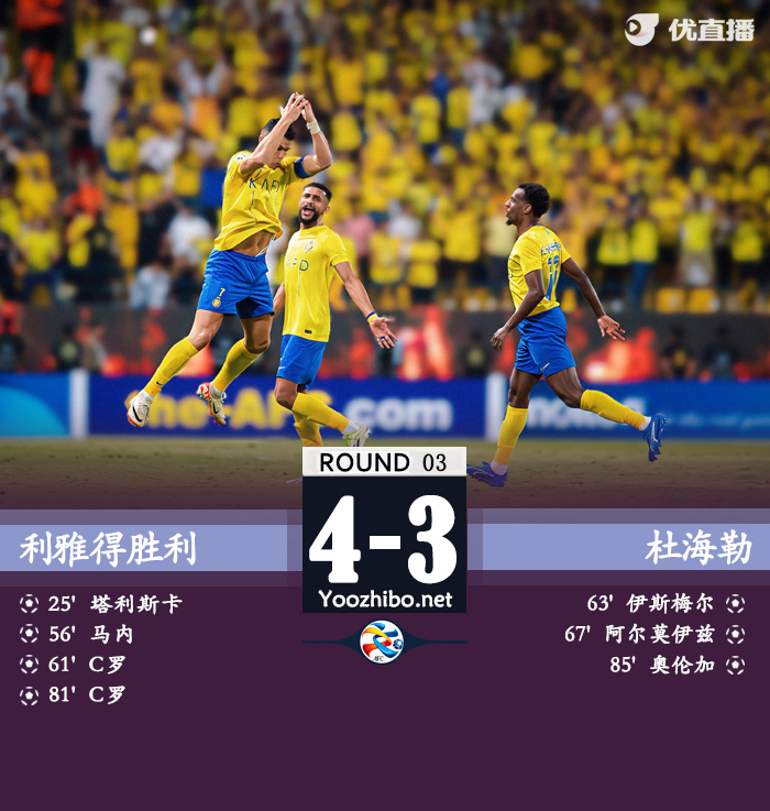 利雅得胜利4-3杜海勒 C罗2射1传&13场14球+左脚世界波