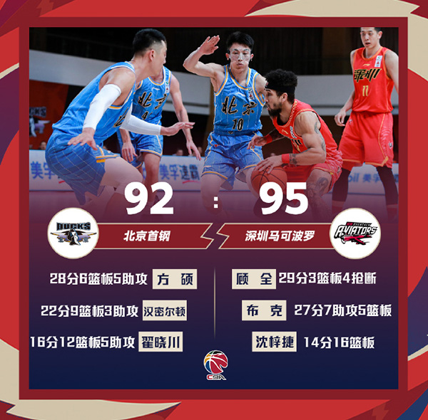 深圳95-92险胜北京 布克27+7&罚球绝杀