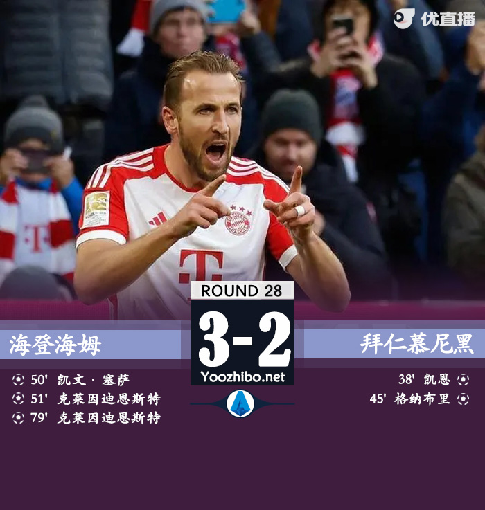 拜仁2-3海登海姆 痛失好局凯恩命苦