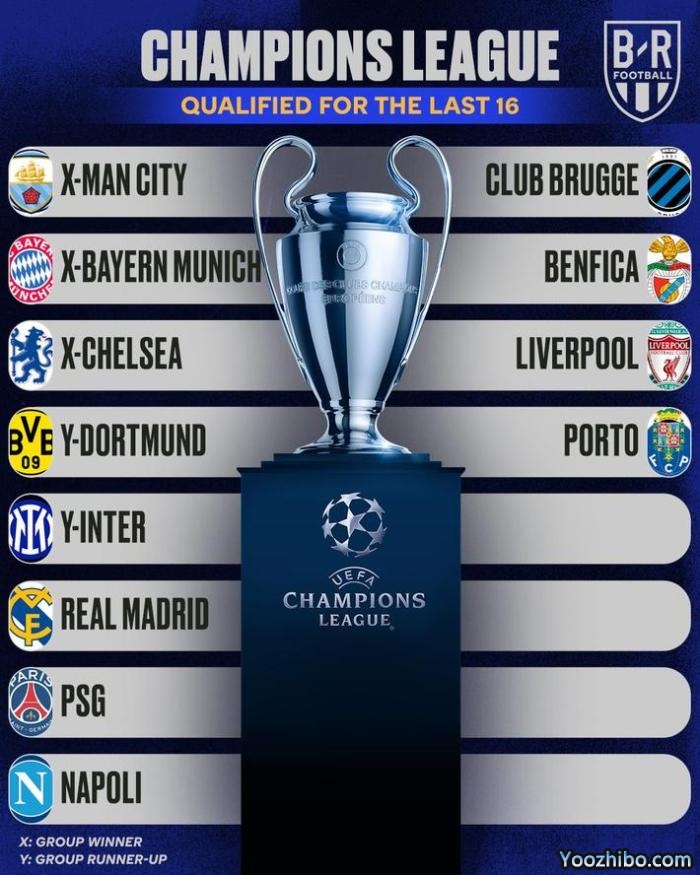 欧冠淘汰赛或集齐3支葡超队，西甲只有一支