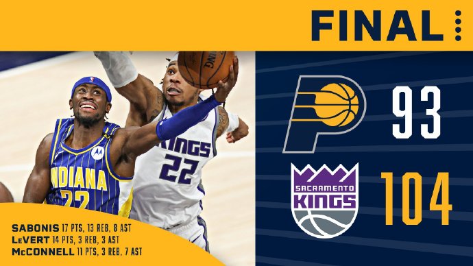 国王104-93战胜步行者 巴格利31+12 赖特23+7+6+6断