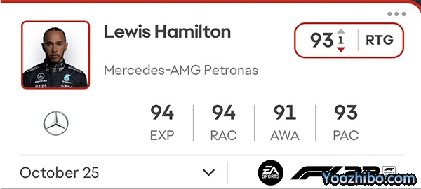 2022车手能力值更新:周冠宇78分,和之前持平