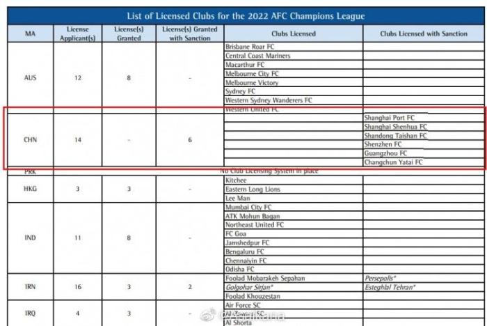 朱艺：2022年中国只有6支球队获得亚冠牌照
