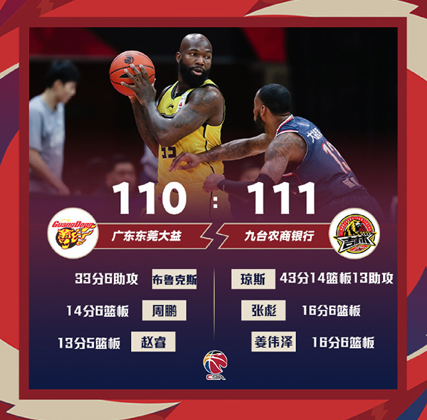 吉林111-110绝杀广东 琼斯43+14+13+神奇绝杀 马尚33分