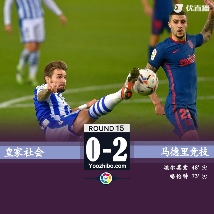 西甲简报：马竞2-0力克皇家社会 略伦特埃尔莫索破门