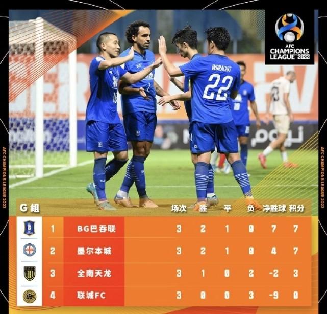 变天？亚冠东南亚2鱼腩3轮后领跑！力压日韩豪门，泰山广州队垫底