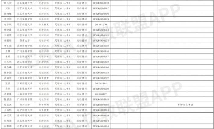 优秀运动员保送本科名单公示: 顾超、黄紫昌在列